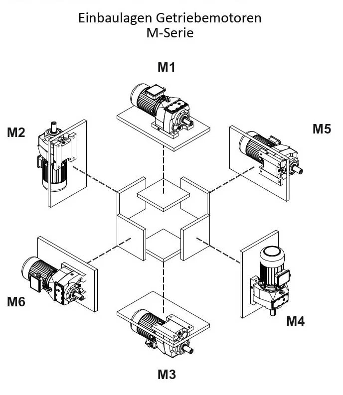 Moteur à engrenages hélicoïdaux SEVA-MV003-802-0,75 kW-72 tr/min