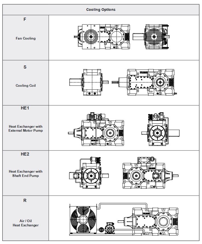 Options for horizontal helical gear units