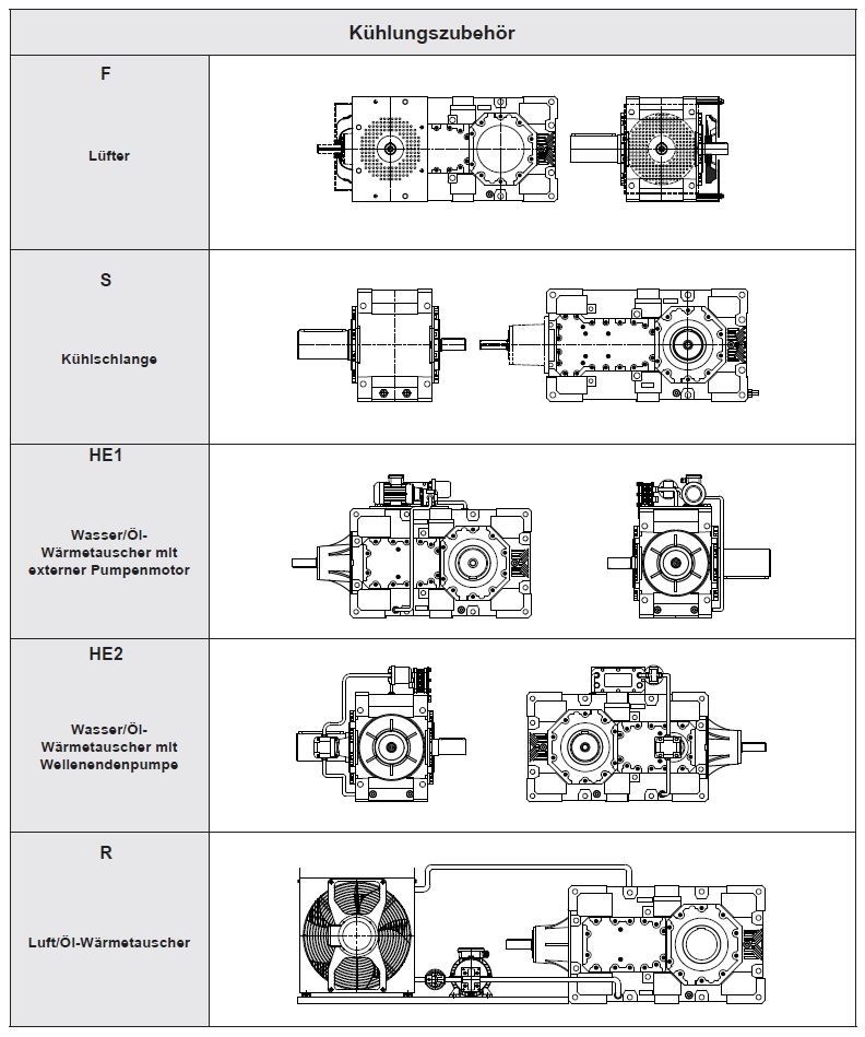  Horizontal-Stirnradgetriebemotoren-Helical-Gear