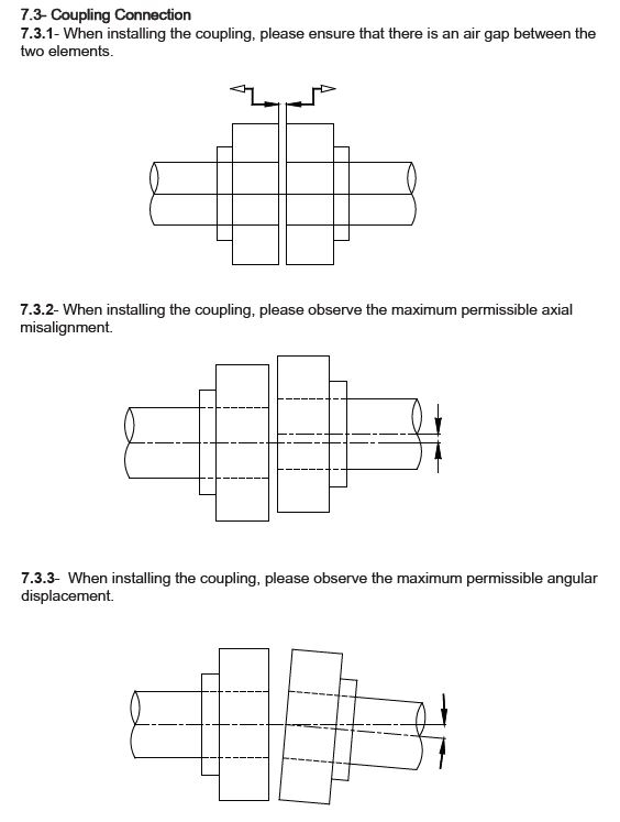 Gearmotor coupling Connection